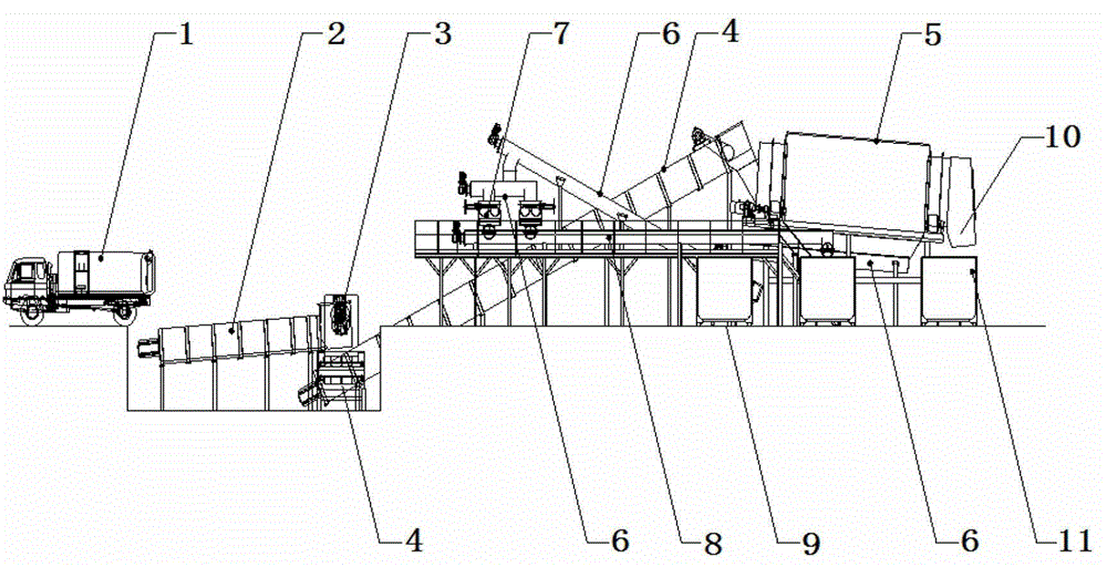 A method for composting pretreatment of food waste