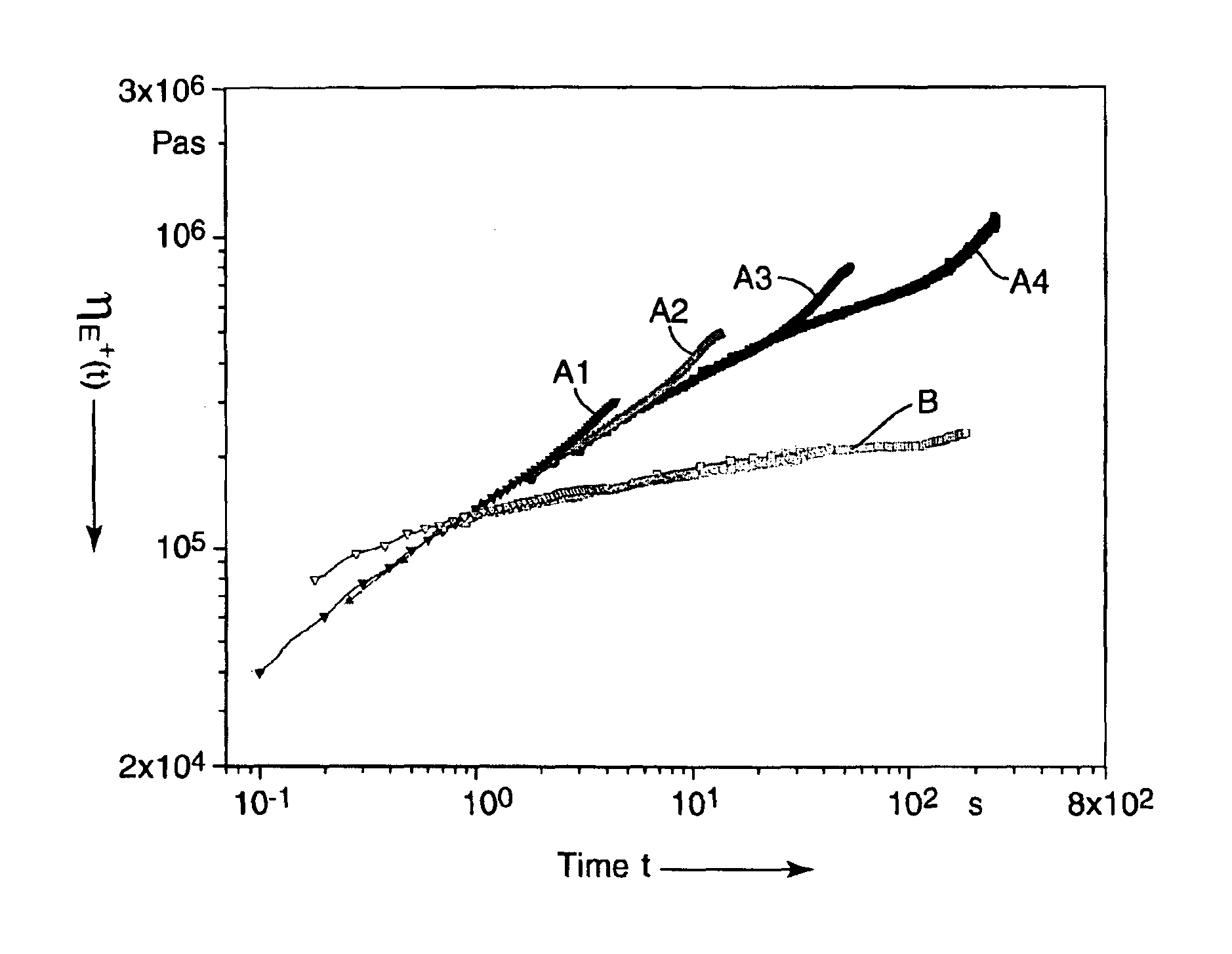 Melt-processible thermoplastic fluoropolymers having improved processing characteristics and method of producing same