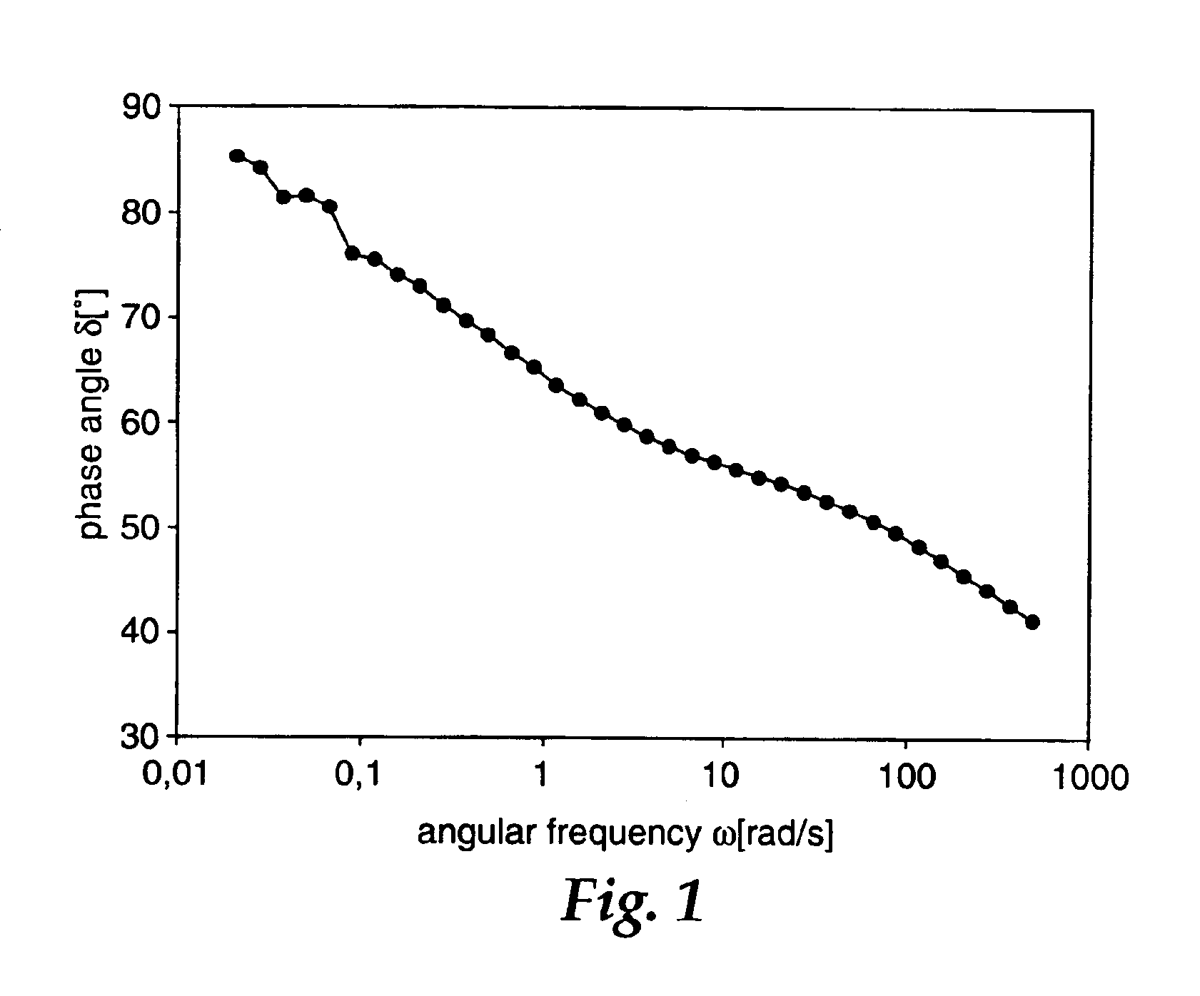 Melt-processible thermoplastic fluoropolymers having improved processing characteristics and method of producing same