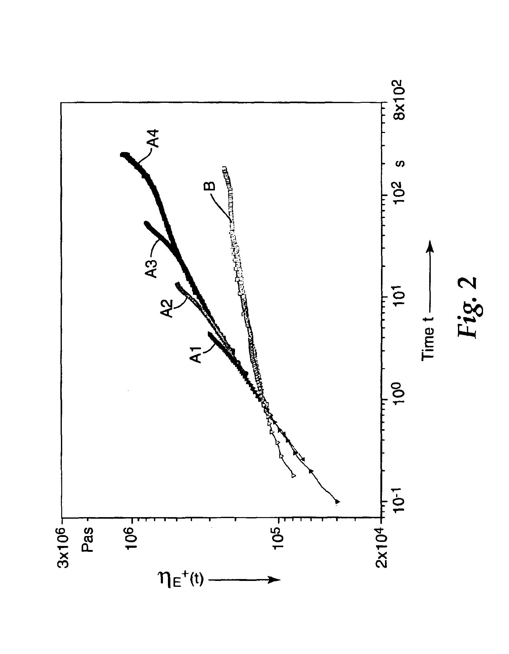 Melt-processible thermoplastic fluoropolymers having improved processing characteristics and method of producing same