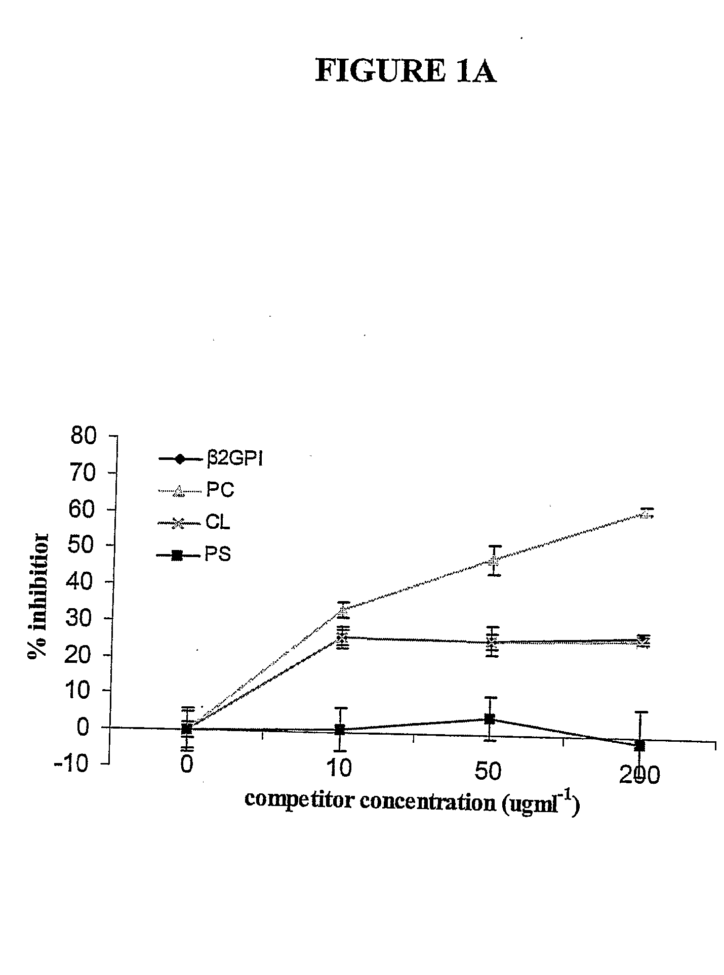 Phosphorylcholine Conjugates and Corresponding Antibodies