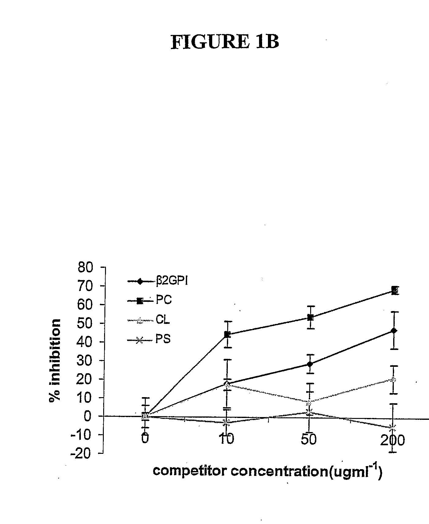 Phosphorylcholine Conjugates and Corresponding Antibodies