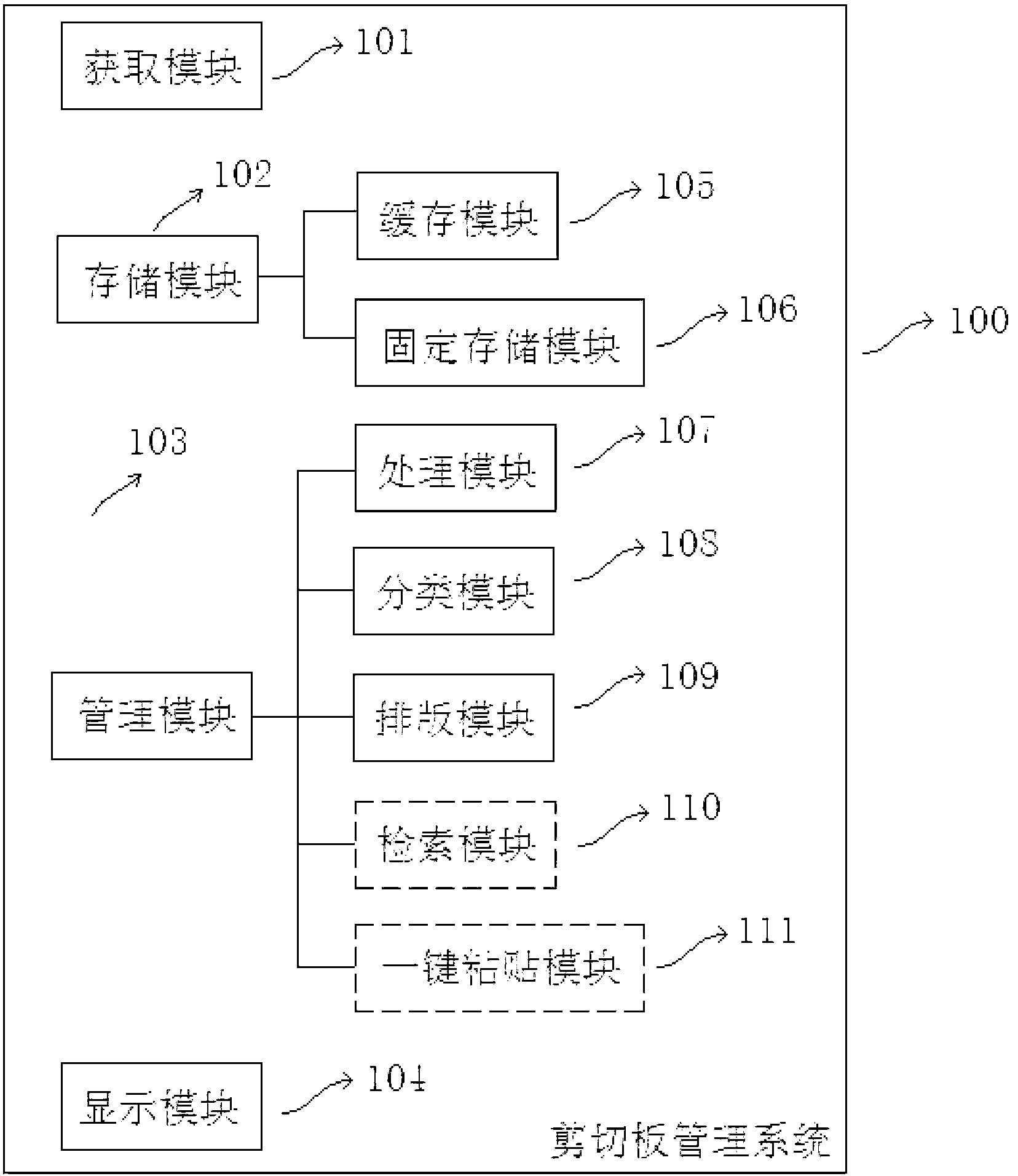 System and method for managing shear plate