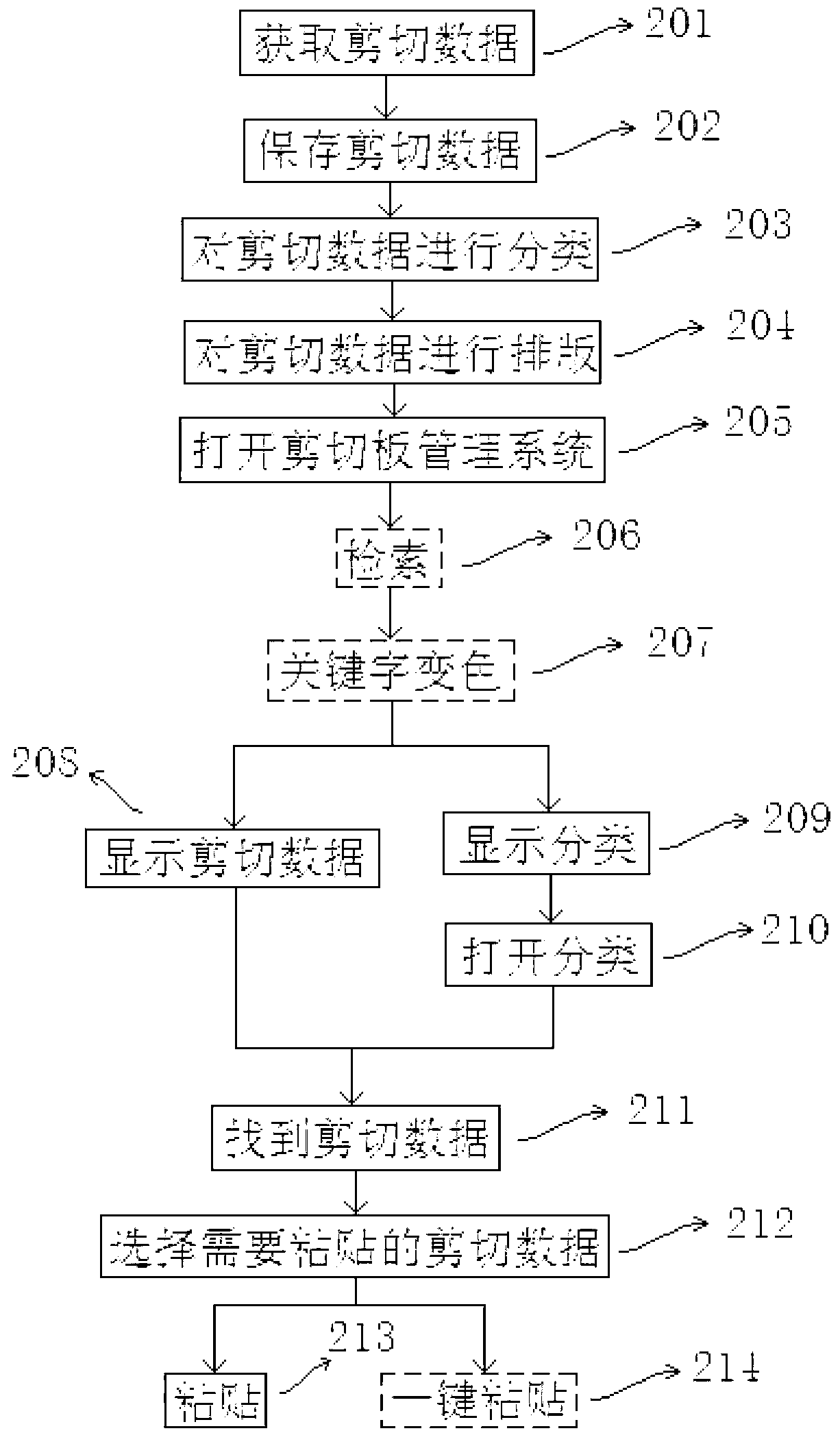 System and method for managing shear plate