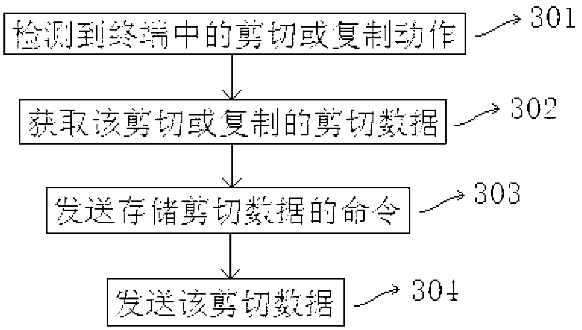 System and method for managing shear plate