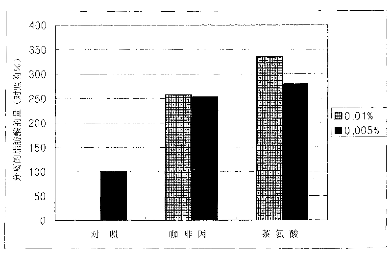 Composition for slimming