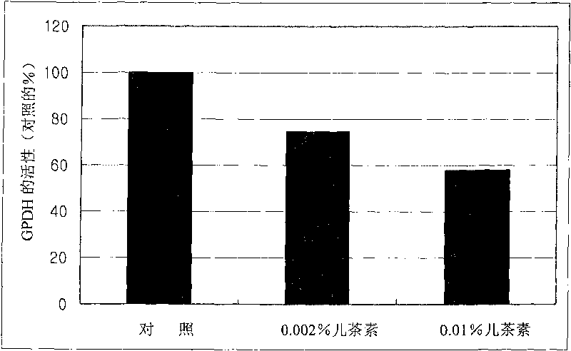 Composition for slimming