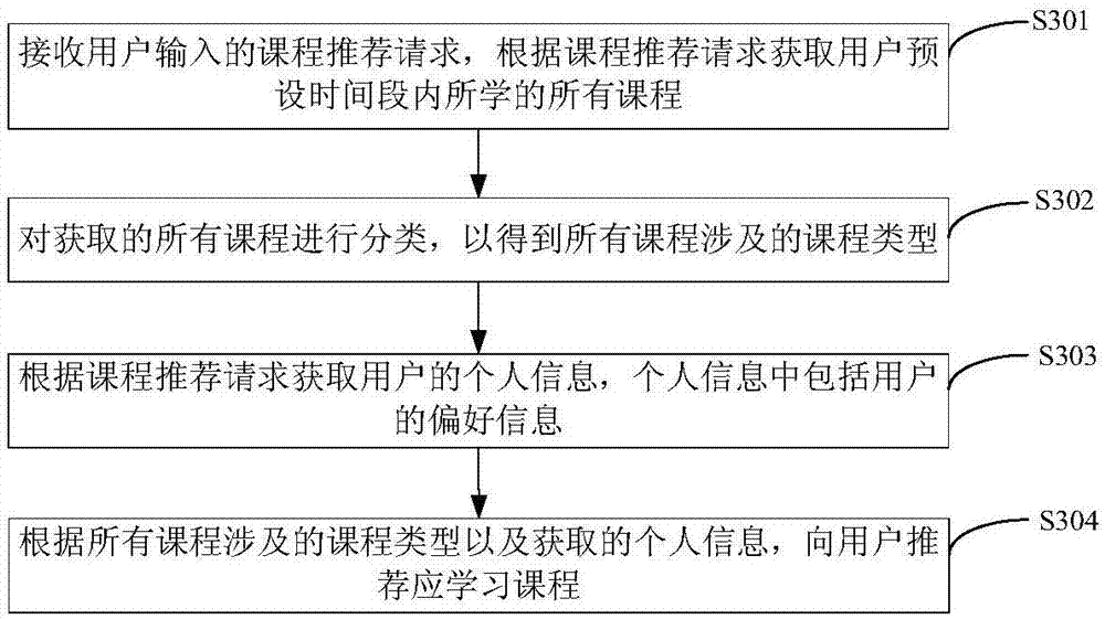 Course recommendation method and device, course selection server and storage medium