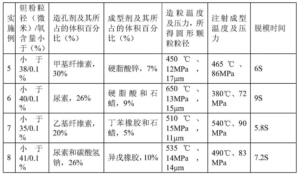 Preparation method of medical porous metal implant material