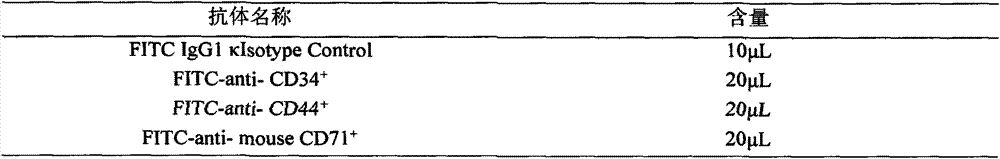 Method for separating bone marrow mononuclear cells