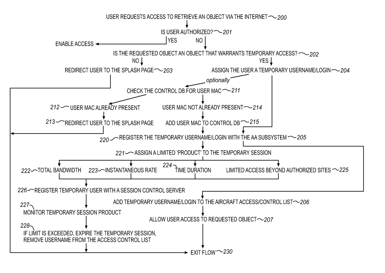 System for providing temporary internet access from a restricted local area network environment