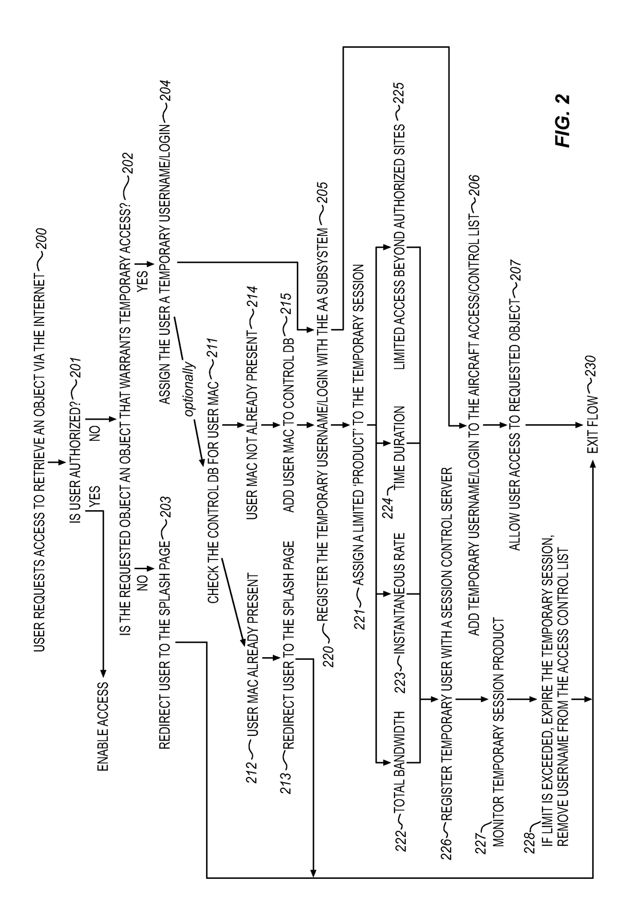 System for providing temporary internet access from a restricted local area network environment