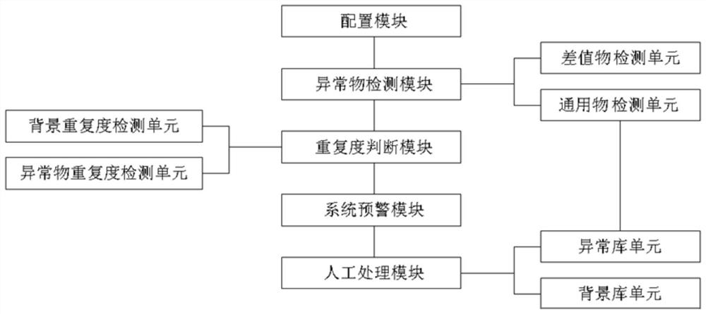 Method and system for detecting three packets in front of door based on deep learning