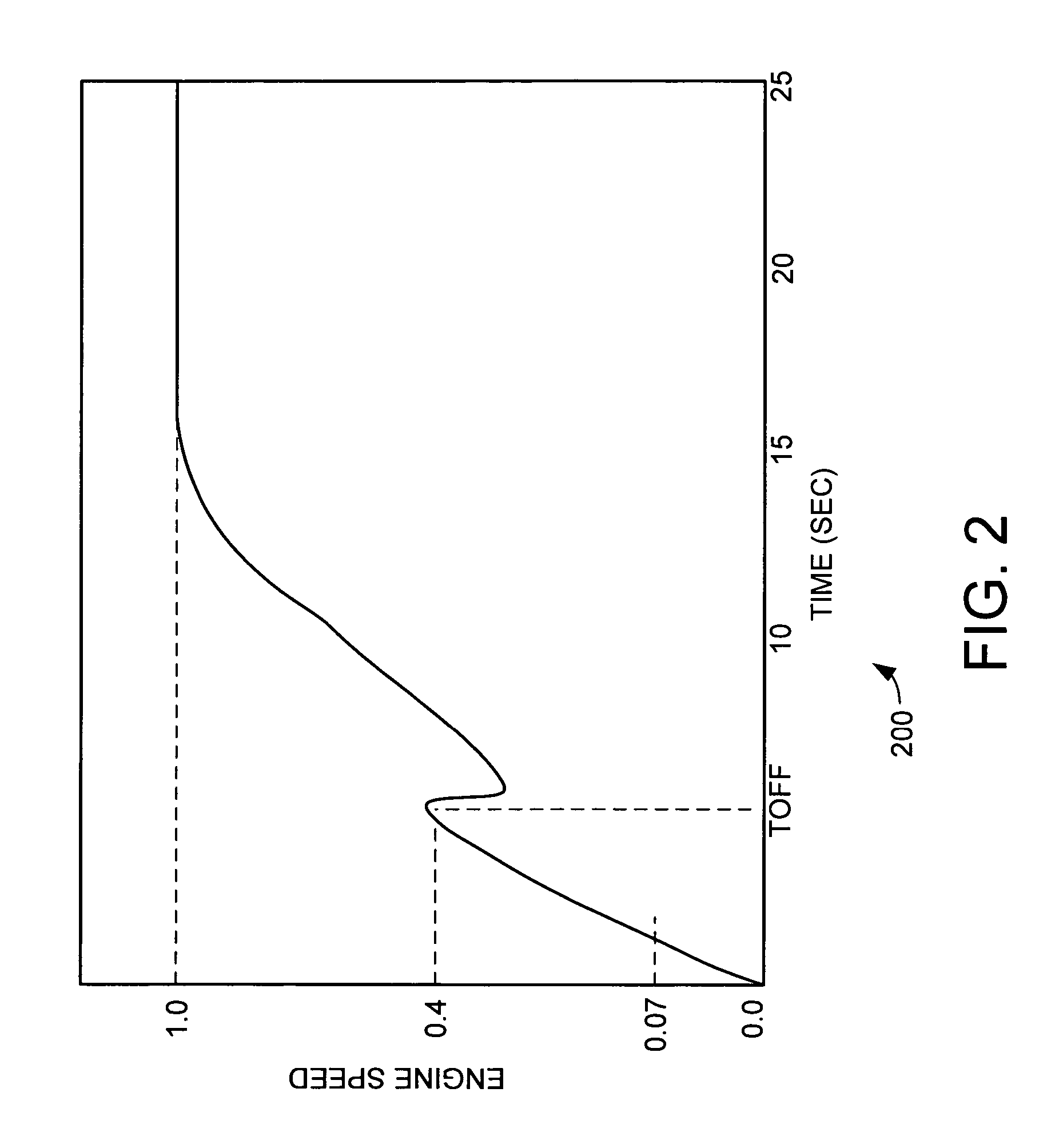 Fault detection system and method for turbine engine fuel systems