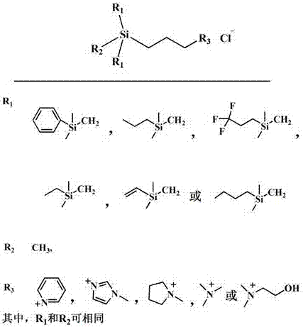 A kind of hydrolysis-resistant si-c-si type cationic silicone surfactant