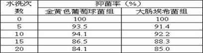 Amur corktree bark extract-containing natural antibacterial textile and preparation method thereof