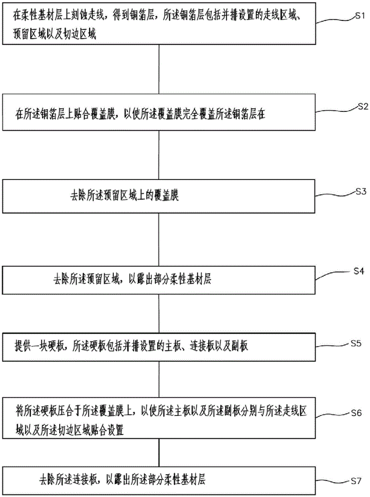 Rigid-flex board and manufacturing method thereof