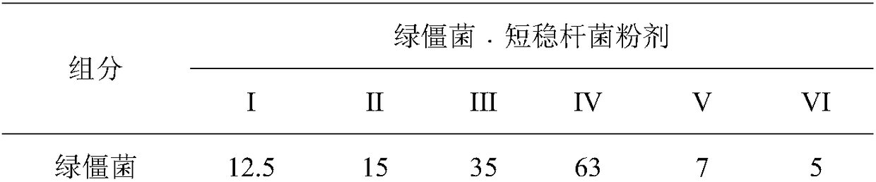 Metarhizium and Empedobacter brevis compounded insecticide and application thereof