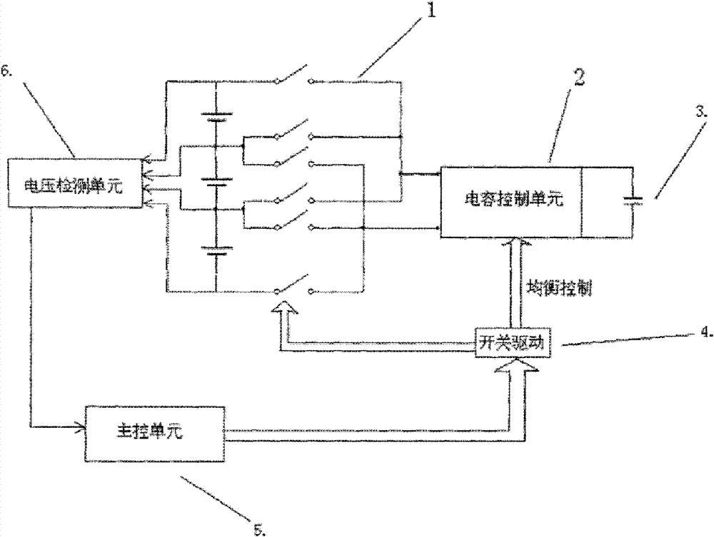 Active voltage balancing system and active voltage balancing method for serial energy storage element group