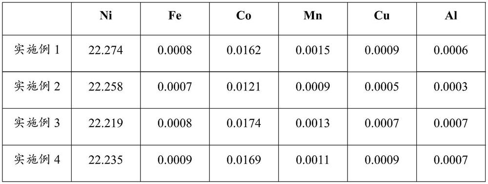 Method for separating nickel and iron from nickel-iron alloy and application