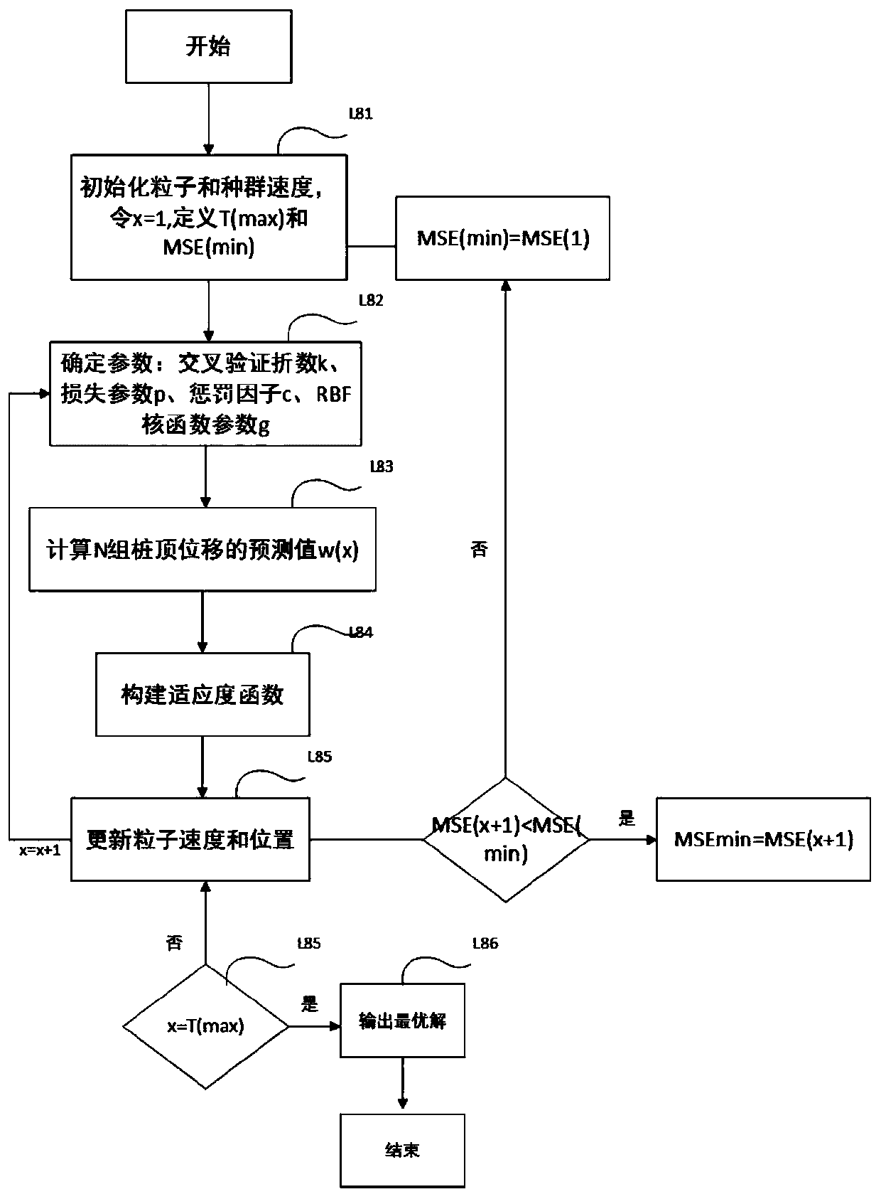 A pile top displacement nonlinear prediction method considering sliding bed rock mass structure characteristics