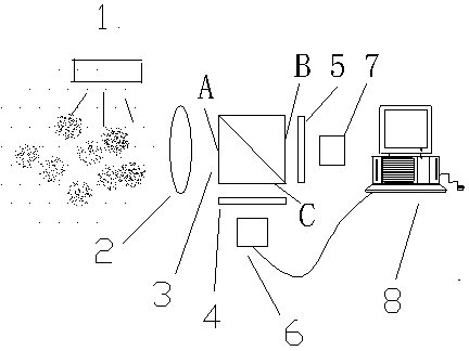 Three-dimensional flow field image measurement device and method adopting single lens