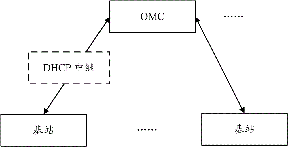 Method and device for base station self-configuration