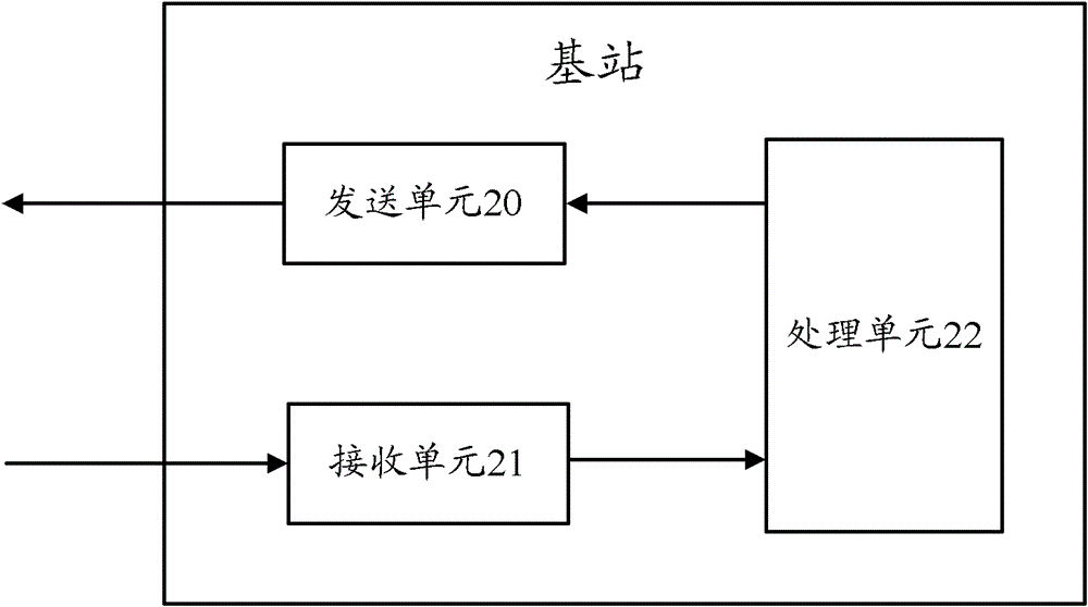 Method and device for base station self-configuration