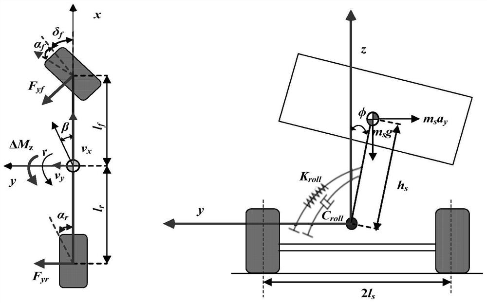 Integrated lateral and roll control method for autonomous driving distributed drive electric vehicles