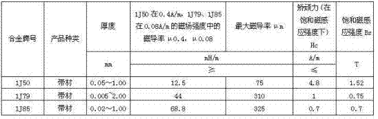 Electromagnetic shielding material, application and manufacturing process for electromagnetic shielding material