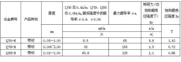 Electromagnetic shielding material, application and manufacturing process for electromagnetic shielding material