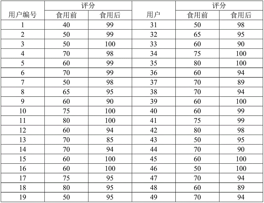 Celery seed salad sauce with health functions, and production method thereof