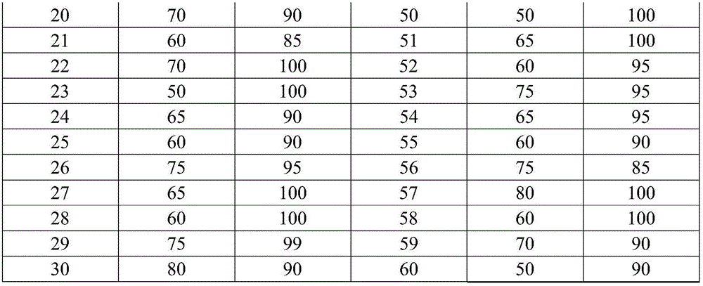 Celery seed salad sauce with health functions, and production method thereof