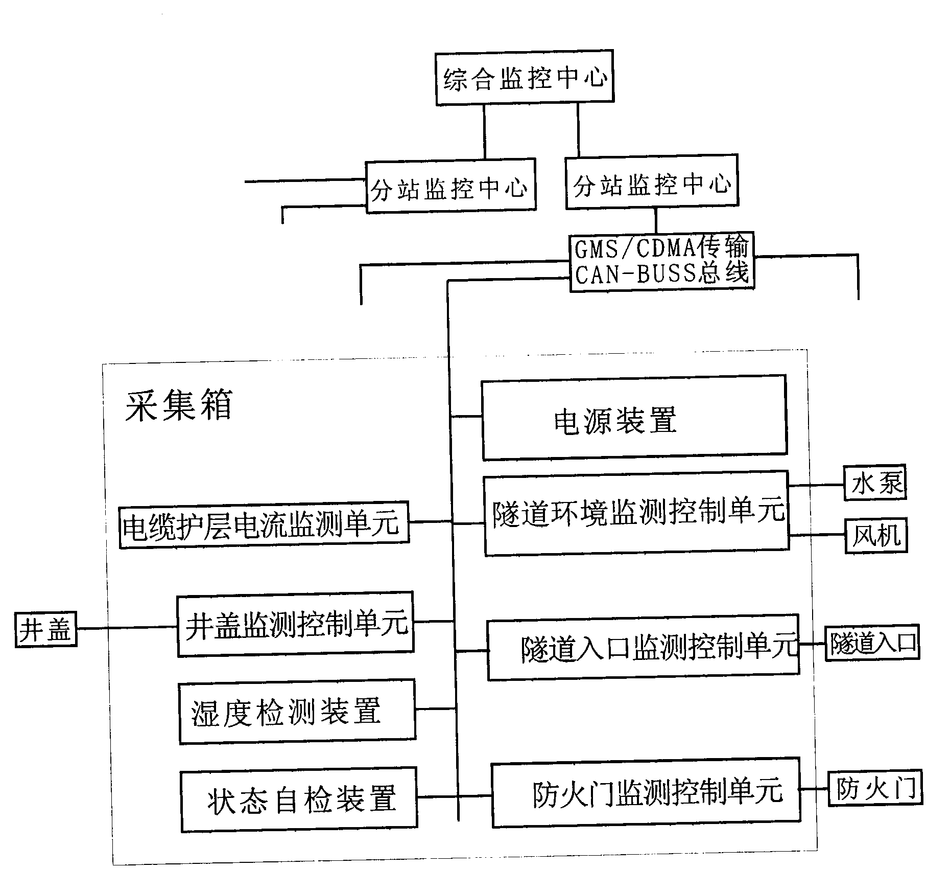 Electric power tunnel cable monitoring system with self-check and hot swap functions