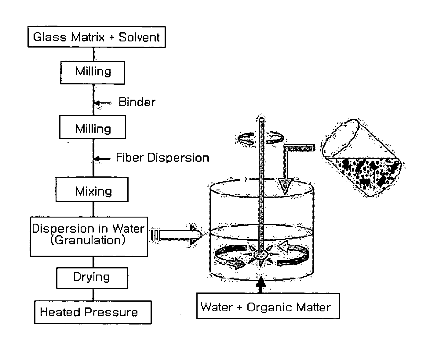 Solid oxide fuel cell sealant comprising glass matrix and ceramic fiber and method of manufacturing the same