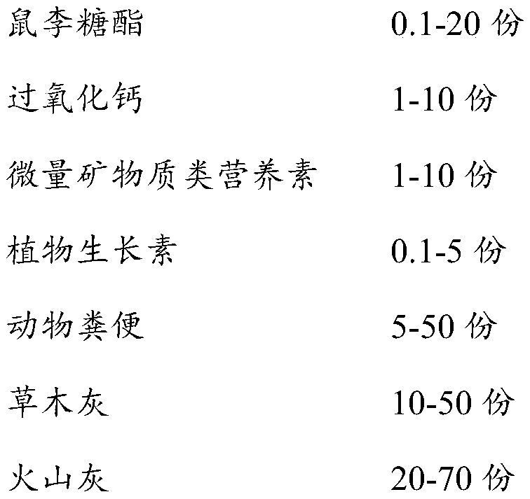 Soil conditioner and preparation method thereof