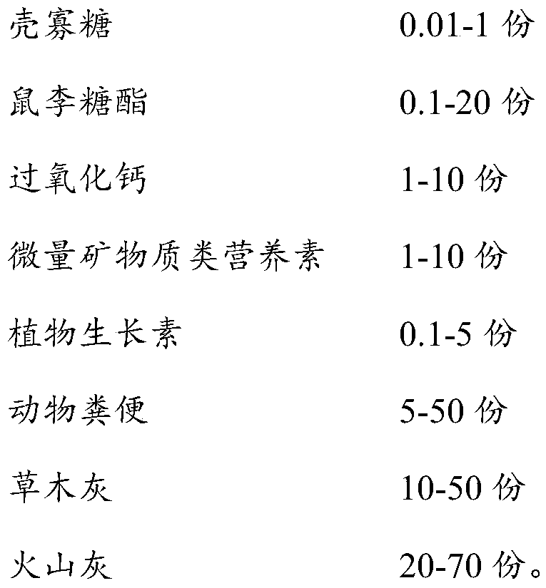 Soil conditioner and preparation method thereof