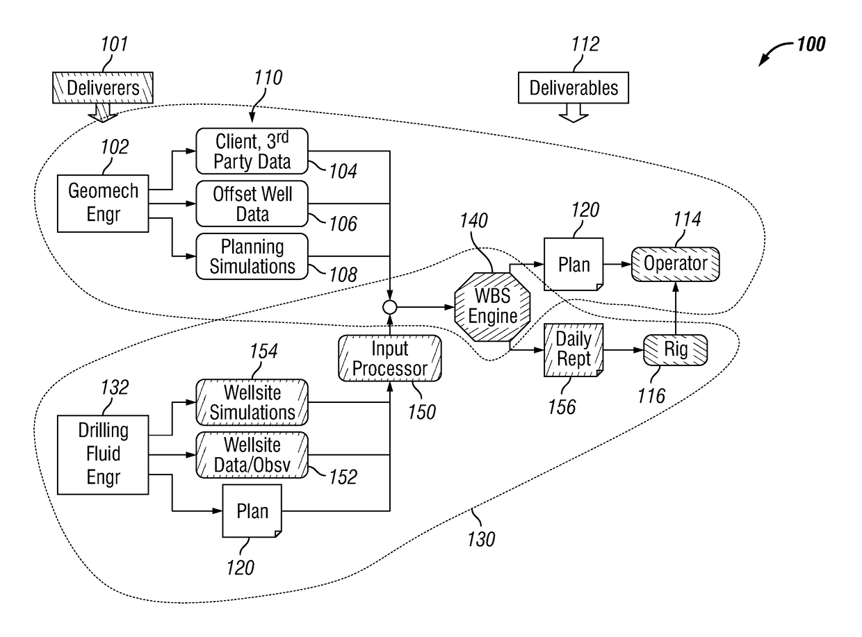 Method of minimizing wellbore instability