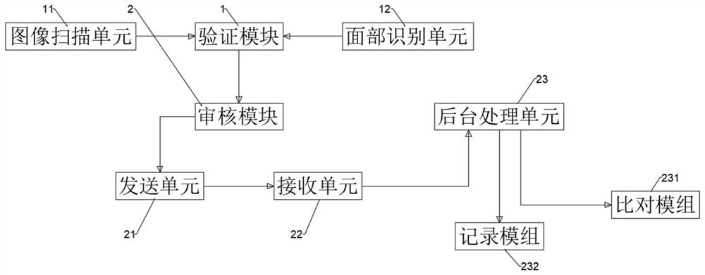 Target customer organization visited condition verification system