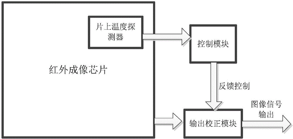 CMOS process integrated temperature sensor used for TEC-free infrared imaging system