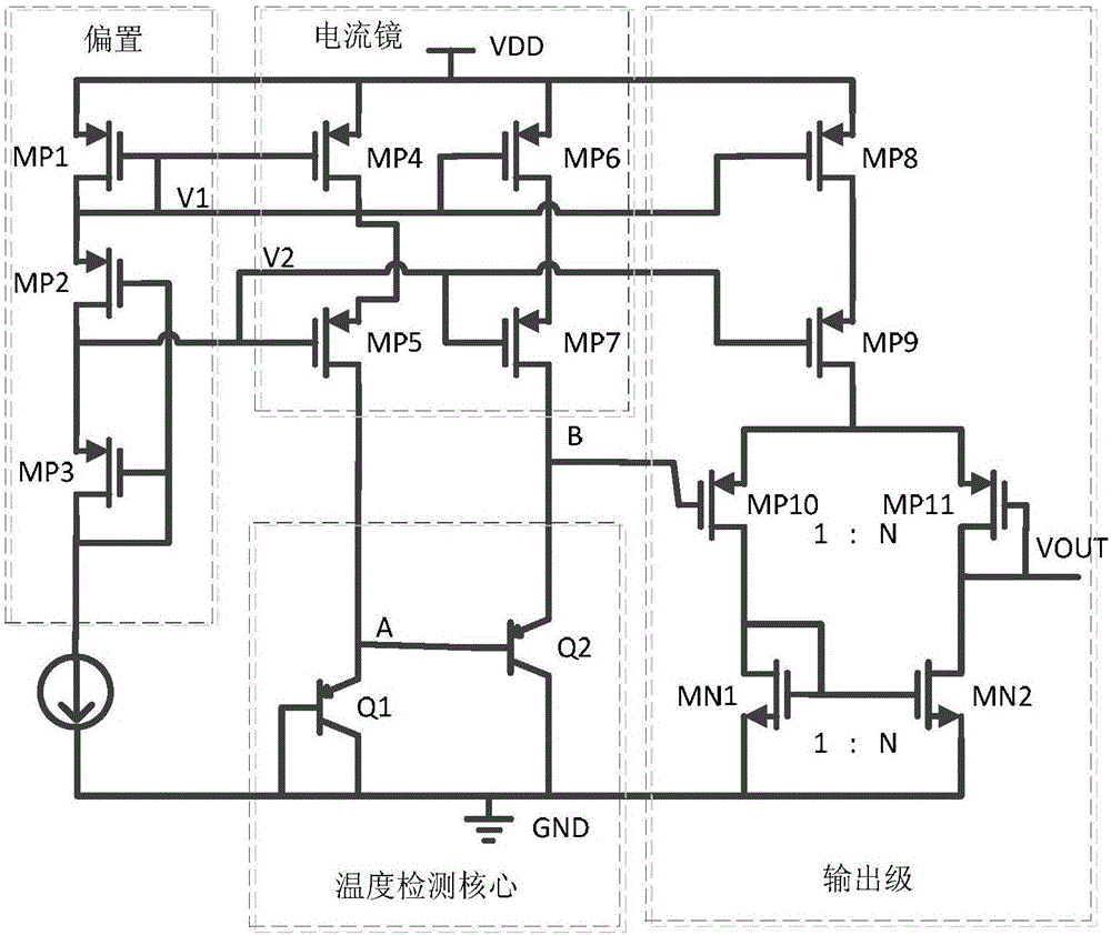 CMOS process integrated temperature sensor used for TEC-free infrared imaging system