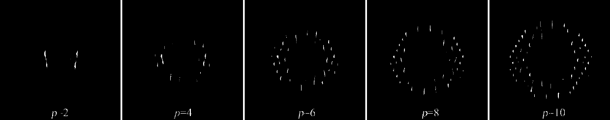 A Design Method of Mask Plate for V-shaped Beam