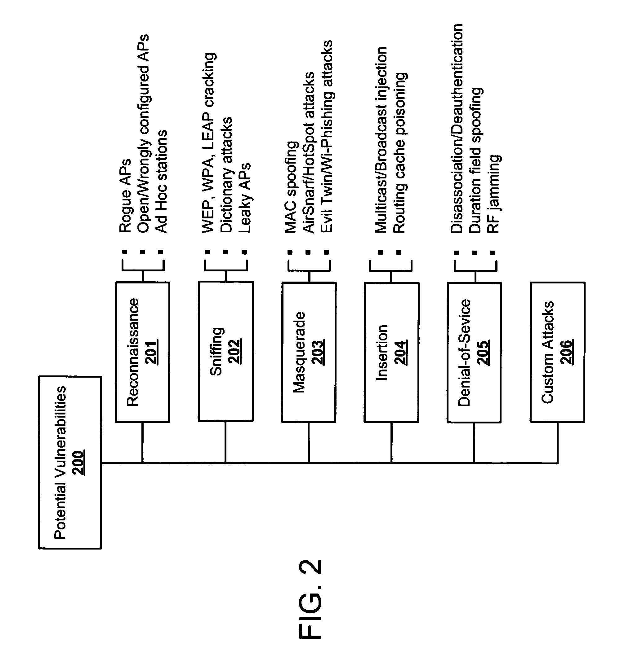 Systems and methods for wireless vulnerability analysis