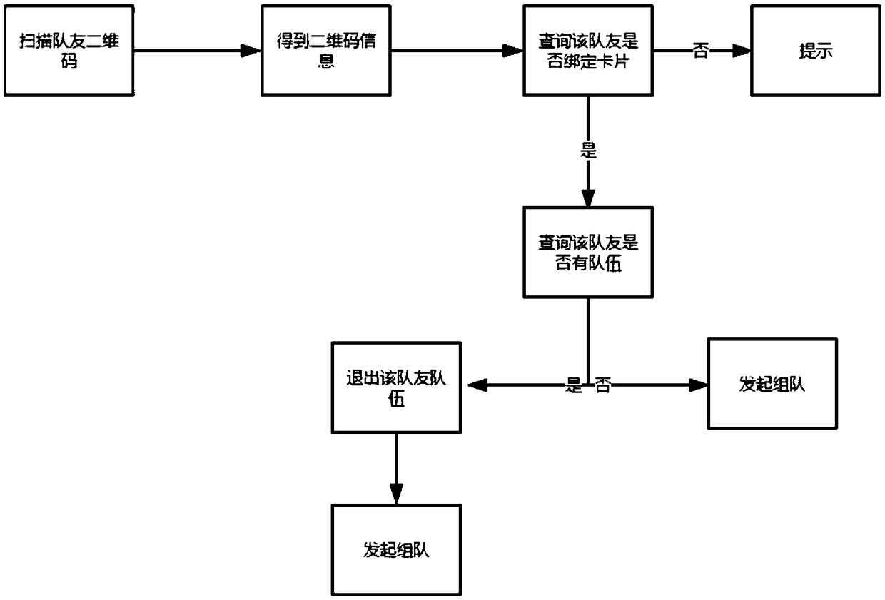 Escort APP team forming system and method