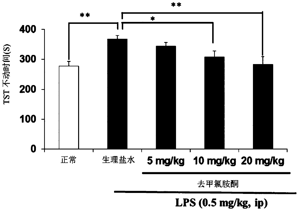 Pharmaceutical applications for (s)-norketamine and salts thereof