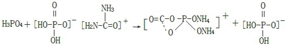 A kind of production method for preparing special fertilizer for flax by-product of tripotassium phosphate