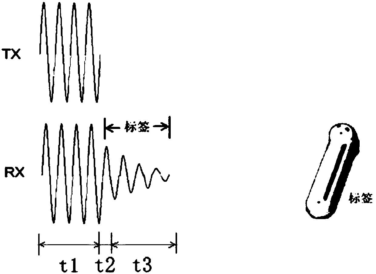 Detection method of electronic article surveillance equipment