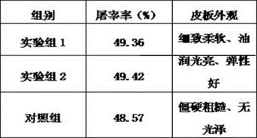 Fermented feed suitable for Huanghuai goats and preparation method of fermented feed