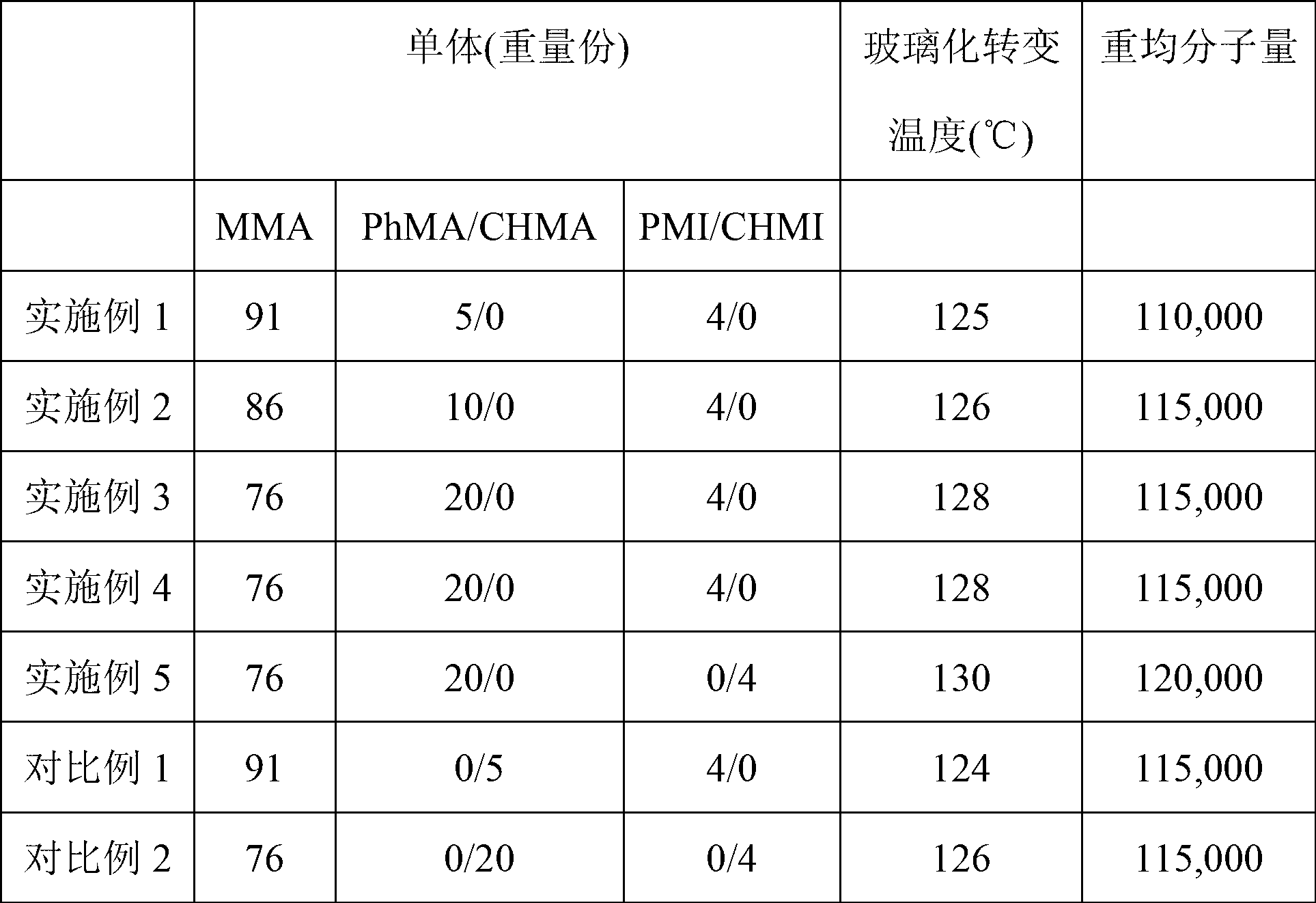 Acryl-based copolymers and optical film including the same