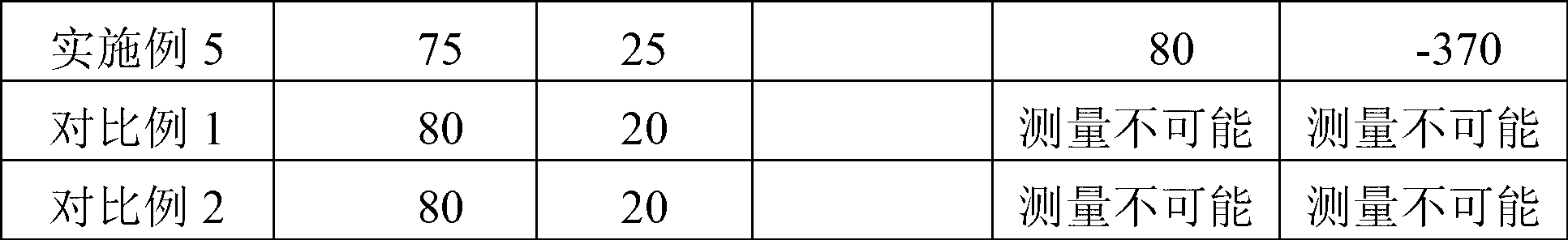 Acryl-based copolymers and optical film including the same